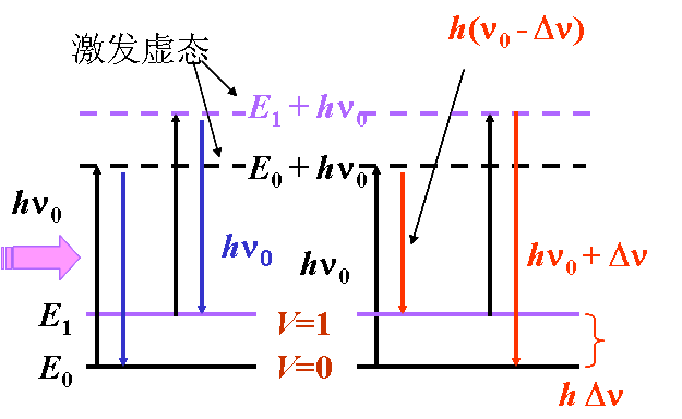 涨知识！拉曼光谱知识集锦！(图2)