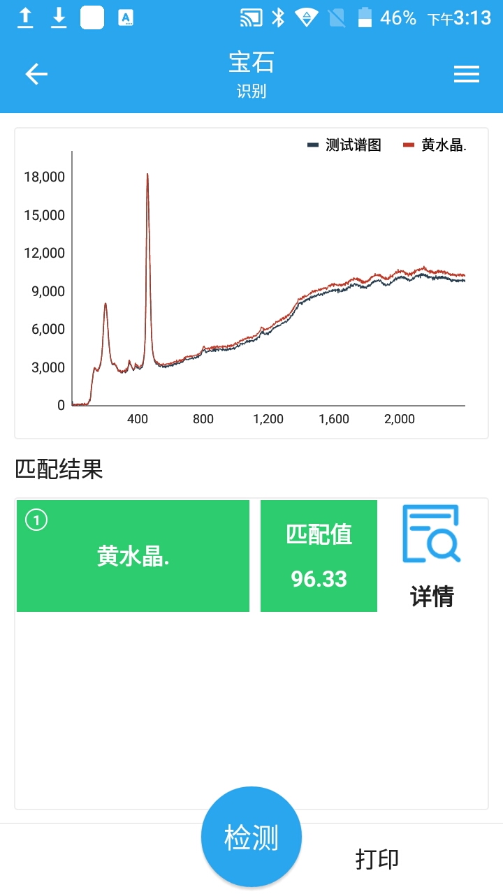 拉曼在珠宝玉石中的应用(图2)